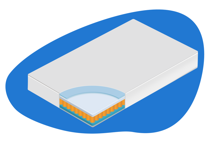 Ilustração das camadas do colchão Emma Hybrid